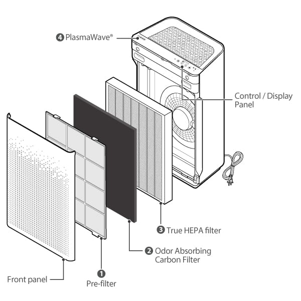 Am90 4 stage air purifier diargam