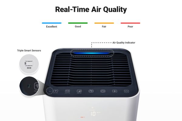 XQ air purifier top angle with text saying Real Time Air Quality, air quality indicator, and triple smart sensors