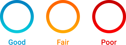 Air quality indicator with blue meaning good, orange meaning fair, and red meaning poor